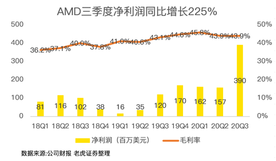 老虎证券：AMD费尽心机，但终不敌350亿收购巨“雷”！