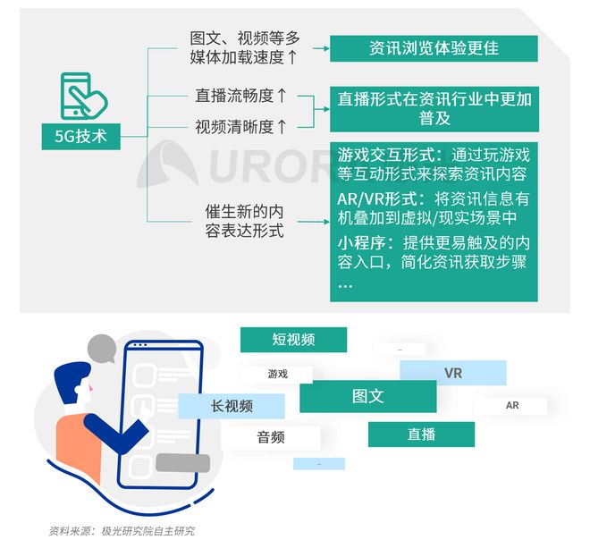 极光：Q3百度APP数据表现亮眼，以42.7%的用户覆盖率保持领先