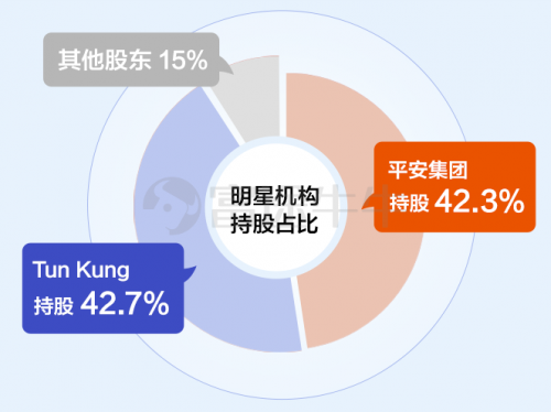 新股认购