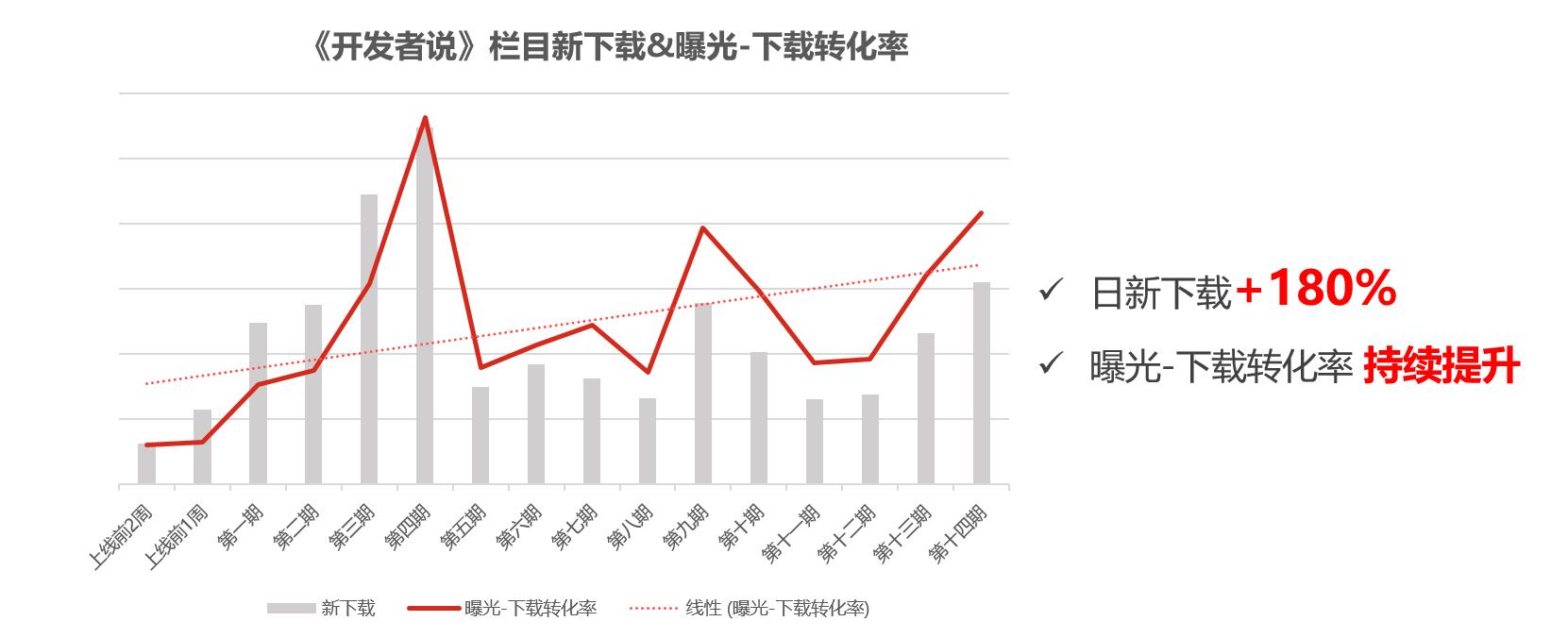 华为应用市场《开发者说》栏目，用故事打动用户