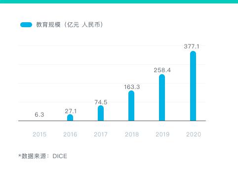 打破传统教育僵局 赢战人工智能教育风口！