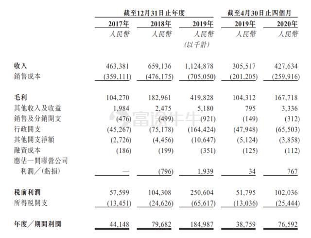 富途证券