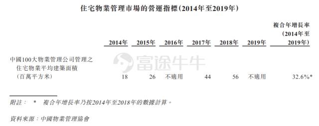 富途证券