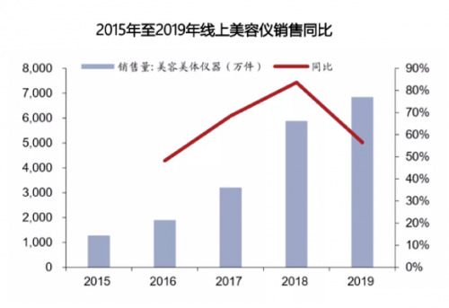 专访Ulike：家用脱毛仪的领军之路，销量远超JOVS，慕金，博朗等脱毛仪品牌