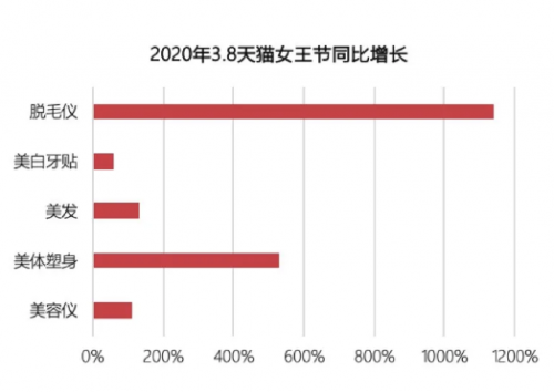 专访Ulike：家用脱毛仪的领军之路，销量远超JOVS，慕金，博朗等脱毛仪品牌