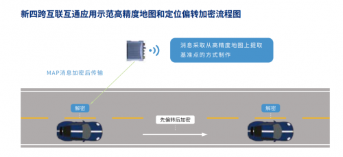 “新四跨”进行时——四维图新高精度地图助C-V2X大规模先导应用示范