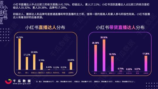 2020年小红书直播报告