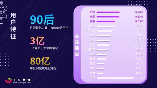 2020年小红书直播报告