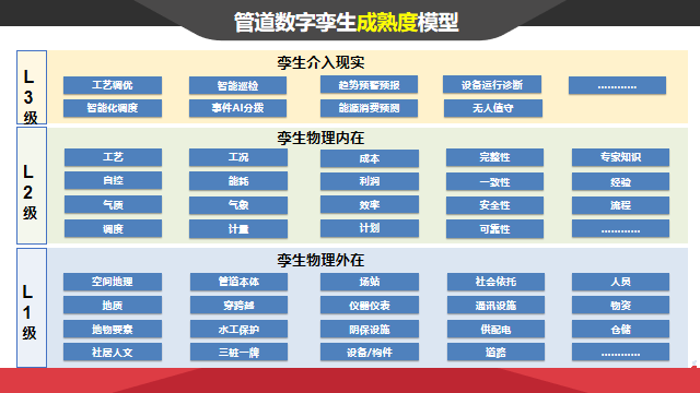 应急管理、管道管理如何数字化？华为云携手伙伴共话智慧城市再升级