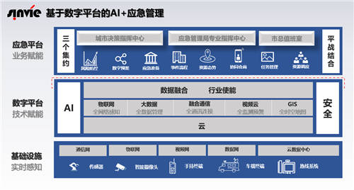 应急管理、管道管理如何数字化？华为云携手伙伴共话智慧城市再升级