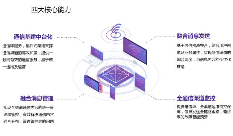 银行流量增量乏力 新渠道接入的敏捷性成核心竞争力