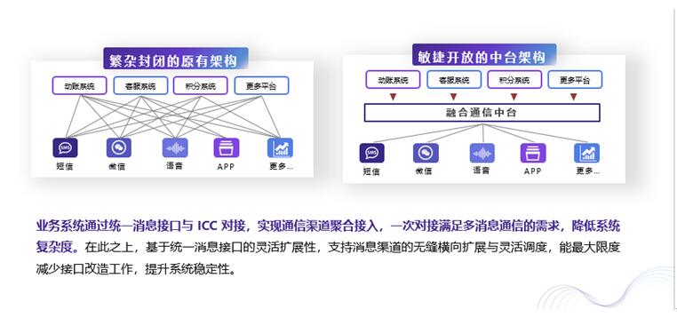 银行流量增量乏力 新渠道接入的敏捷性成核心竞争力