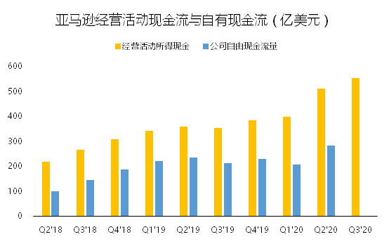 老虎证券：海外疫情二次袭来 亚马逊或成最大赢家