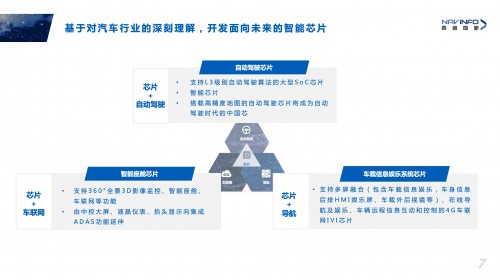 四维图新程鹏：云+芯，构筑智慧出行时代竞争力