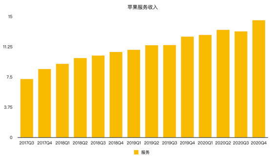 老虎证券：iPhone销售量价齐降 苹果的未来在哪里？