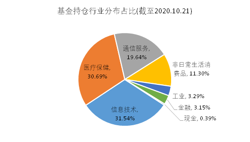 老虎基金超市：收益翻倍远超巴菲特，科技股女神投了哪些颠覆性牛企？