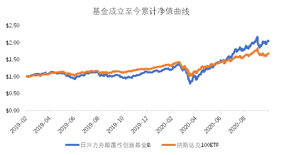 老虎基金超市：收益翻倍远超巴菲特，科技股女神投了哪些颠覆性牛企？