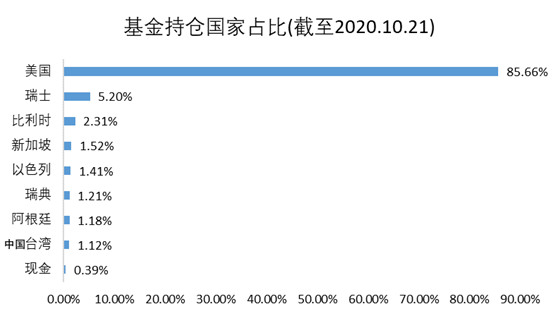 老虎基金超市：收益翻倍远超巴菲特，科技股女神投了哪些颠覆性牛企？