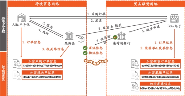 金融壹账通3D零知识算法：不“共享”数据但“共享”数据价值