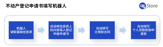 人口普查正当时，UB Store持续为基层减负