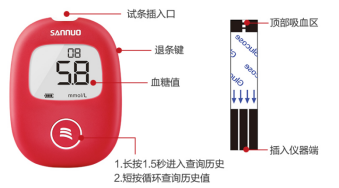 高血糖的危害以及家用血糖仪使用方法