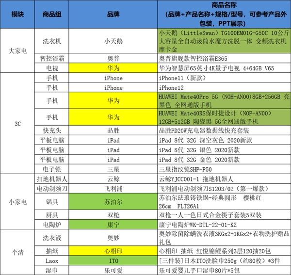 薇娅李佳琦一晚销售定金超10亿，苏宁罗永浩贾乃亮能破纪录吗？