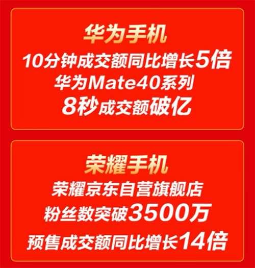 为何京东11.11华为Mate 40系列8秒破亿？答案就在这