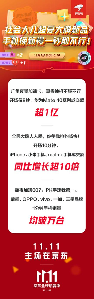 iPhone、小米手机京东11.11同比增长10倍 你支持谁？