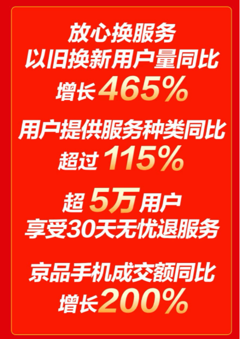 iPhone、小米手机京东11.11同比增长10倍 你支持谁？