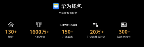 Mate 40系列让你的钱包再升级，Huawei Card“金”喜来袭