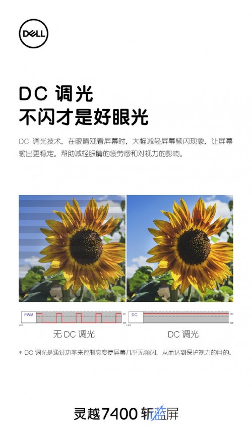 戴尔灵越7400 Xe显卡不输独显，最少还省600元