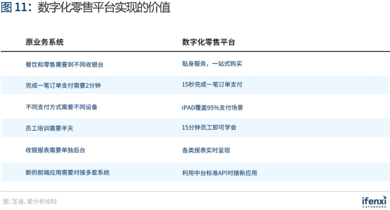 互道信息实力入选《爱分析·中国数据智能应用趋势报告》