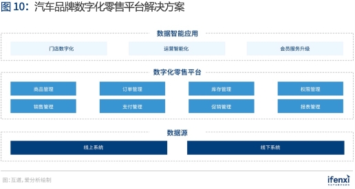 互道信息实力入选《爱分析·中国数据智能应用趋势报告》