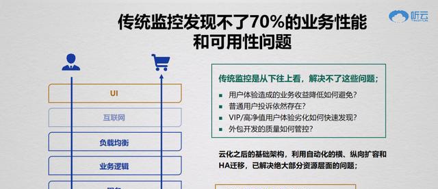 听云总裁赵宇辰：AI+业务运维成就数字新基建