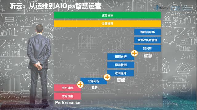 听云总裁赵宇辰：AI+业务运维成就数字新基建