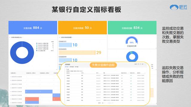 听云总裁赵宇辰：AI+业务运维成就数字新基建