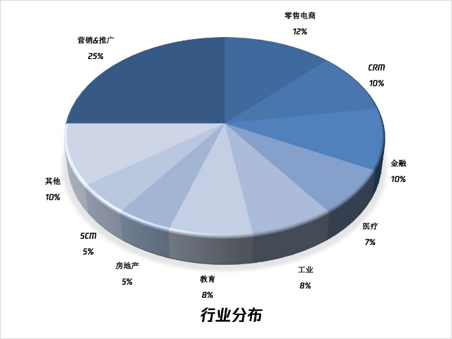 顶级投资人看好的致趣百川，刚刚又被巨头看中了！