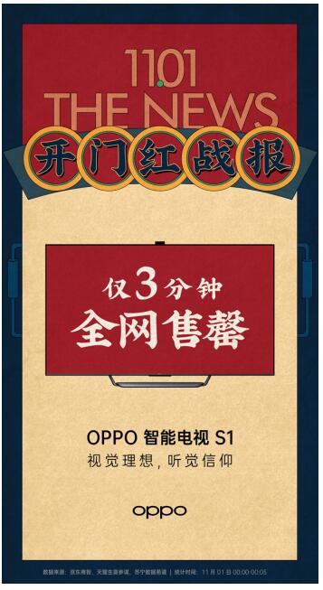 双十一首日迎来开门红 OPPO智能家族系列产品热销中