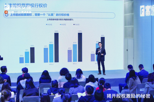 聚焦股权激励现状，富途安逸、猎聘、灵动未来发布「2020年股权激励研究报告」