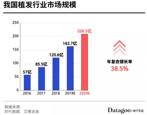 植发选对技术是关键 嘉兴新生3D植发备受称赞