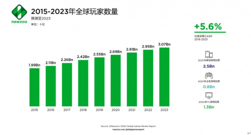 SKG颈椎按摩仪究竟凭借什么能风靡电竞圈？