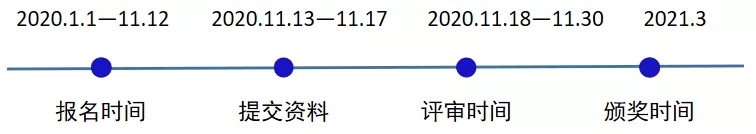 数字经济规模35.8万亿！第二届数字化标杆评选邀您报名