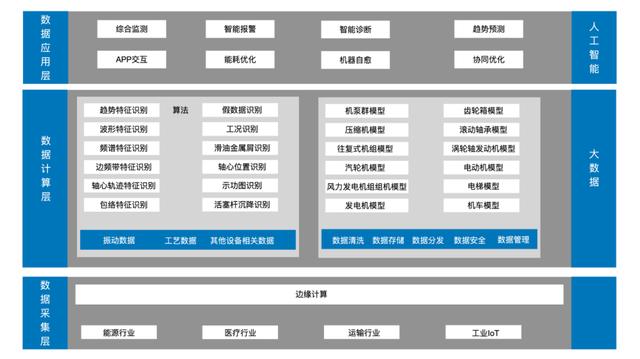 西人马预测性维护平台入围联通物联网公司创新业务预测性维护项目产品库