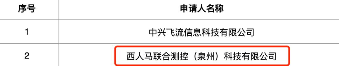 西人马预测性维护平台入围联通物联网公司创新业务预测性维护项目产品库