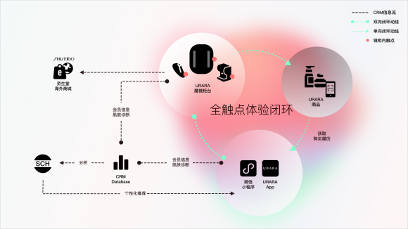 喜讯｜大邦创新荣获GXA好体验奖！