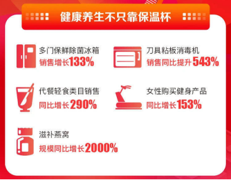 神仙打架！苏宁双十一发布首日战报，县镇7000零售云店销售翻倍