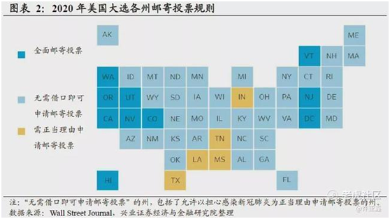 老虎证券：谁会登顶白宫之巅？有个结论很清晰！