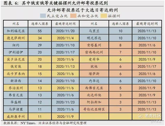 老虎证券：谁会登顶白宫之巅？有个结论很清晰！