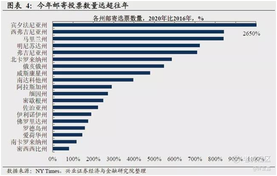 老虎证券：谁会登顶白宫之巅？有个结论很清晰！