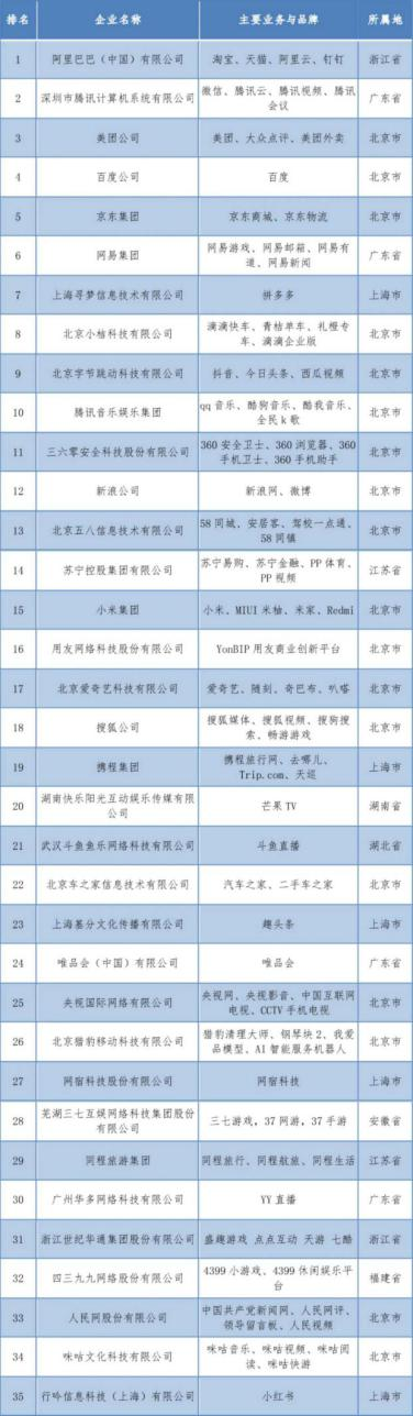 中国互联网企业100强榜单重磅发布 智通三千荣誉上榜